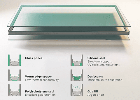Advanced glass technology